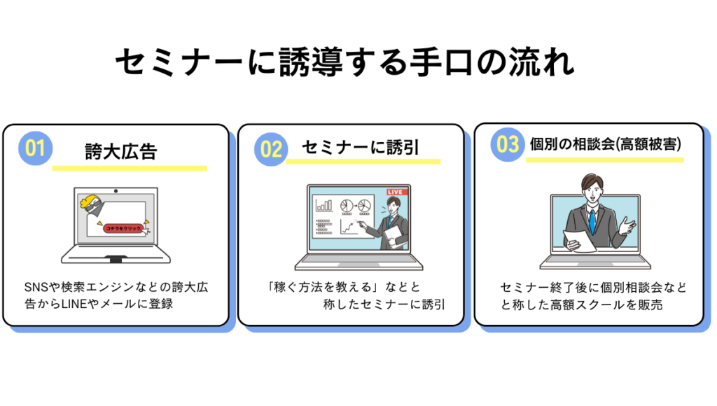 セミナーに誘導する手口の流れ