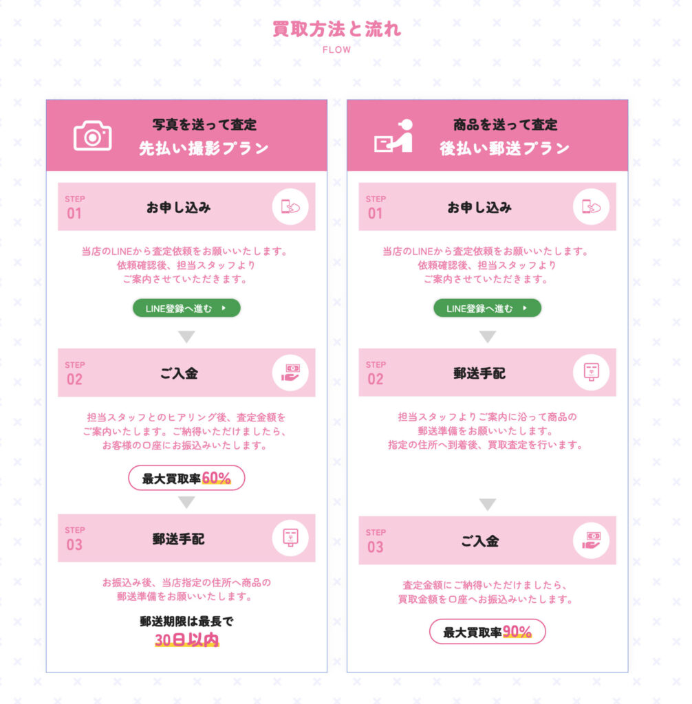 まるこギフト（旧 HANAハナ）