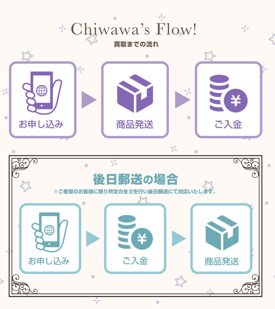 買取チワワの買取の仕組み