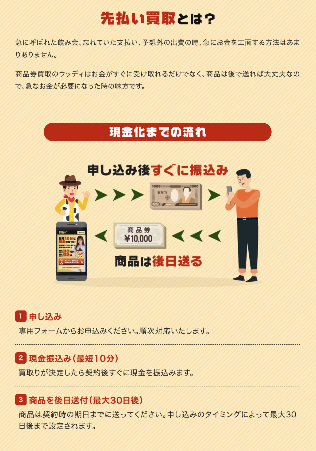 先払い買取現金化業者ウディー(woody)の仕組み