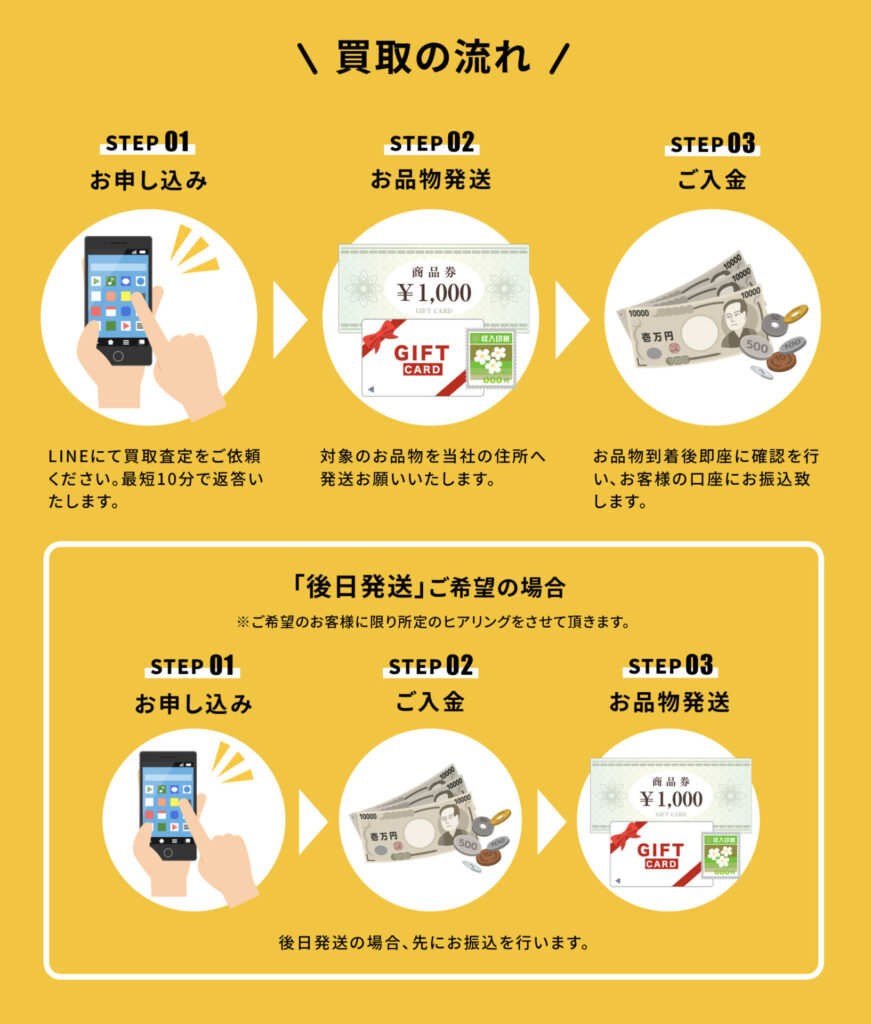 EASY(イージー)買取の流れ